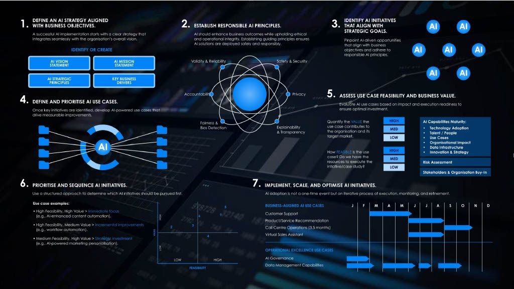 Strategy & Planning
