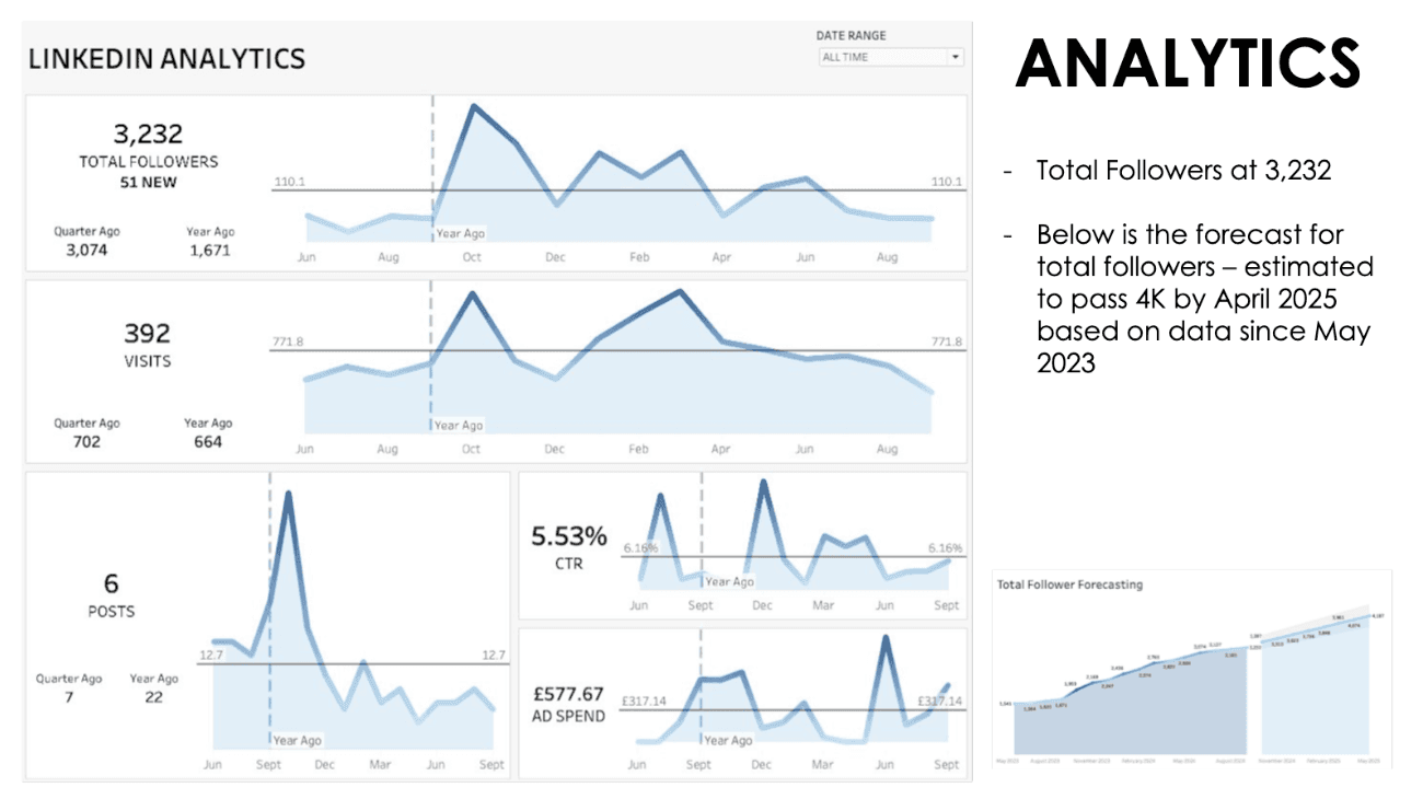 Workflows & Performance Reporting 